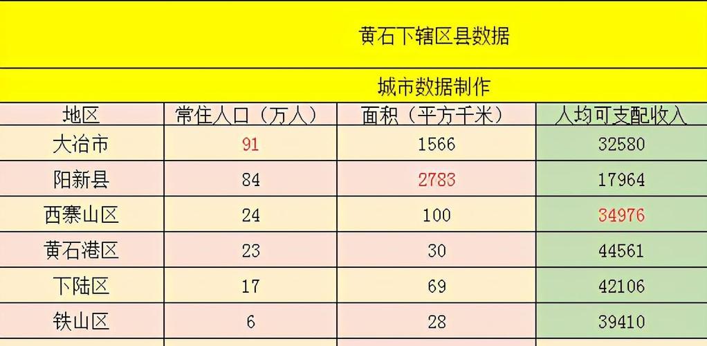 黄石区人均收入（黄石市人均收入）-图1