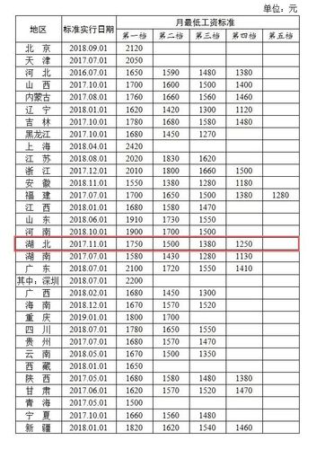 黄石区人均收入（黄石市人均收入）-图2