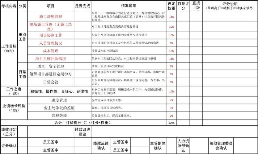 工程总监灰色收入（工程总监灰色收入一年多少钱）-图2