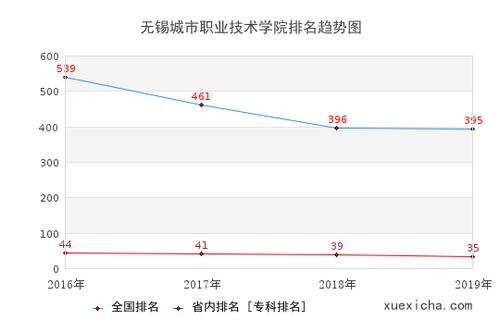 无锡职业收入排行（无锡什么职业工资高）-图3