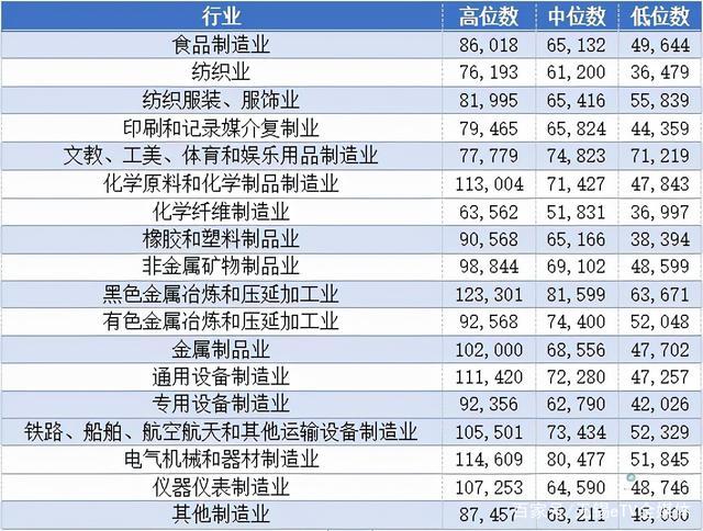 无锡职业收入排行（无锡什么职业工资高）-图1