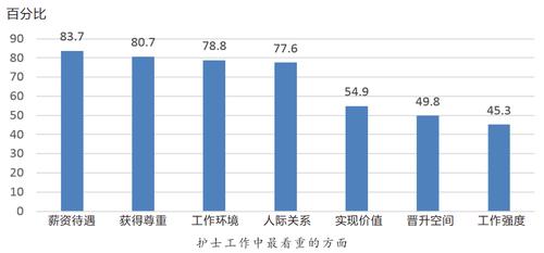 护士的职业收入（护士的职业收入怎么样）-图2