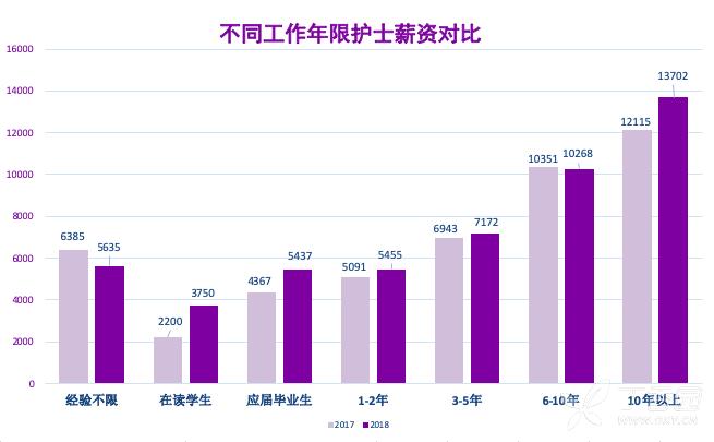 护士的职业收入（护士的职业收入怎么样）-图1