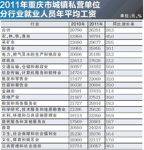 重庆高收入企业（重庆高收入人群数量）-图1