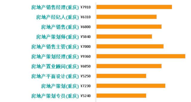 重庆高收入企业（重庆高收入人群数量）-图2