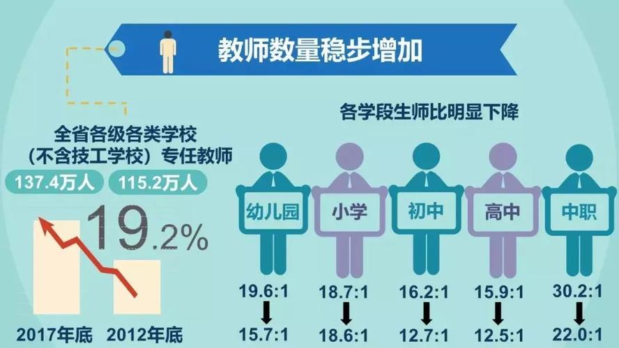 广州教师收入低（广州教师收入低的原因）-图1