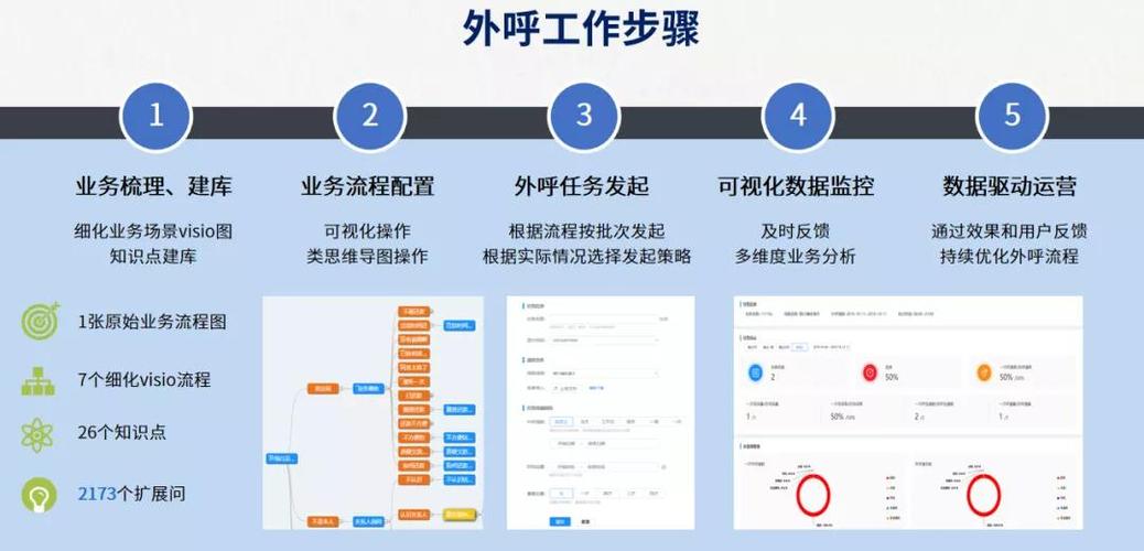 教育机构外呼收入（教育机构外呼的工作内容）-图1