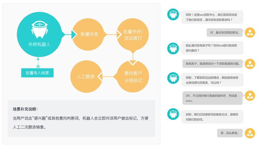 教育机构外呼收入（教育机构外呼的工作内容）-图2