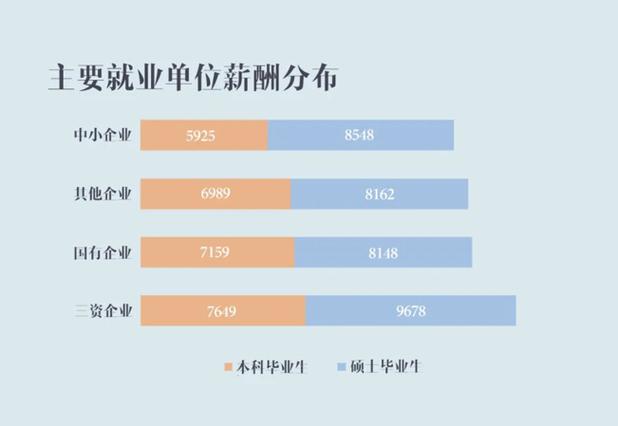 上海立信就业收入（上海对外经贸大学就业收入怎么样）-图3