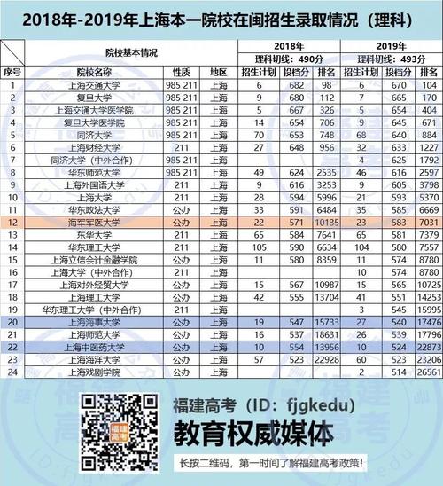 上海立信就业收入（上海对外经贸大学就业收入怎么样）-图2