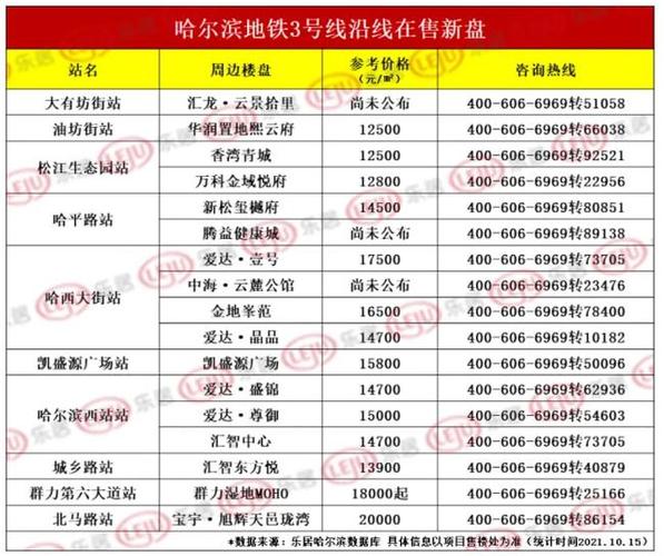 哈尔滨地铁运营收入（哈尔滨地铁运营有限公司）-图3