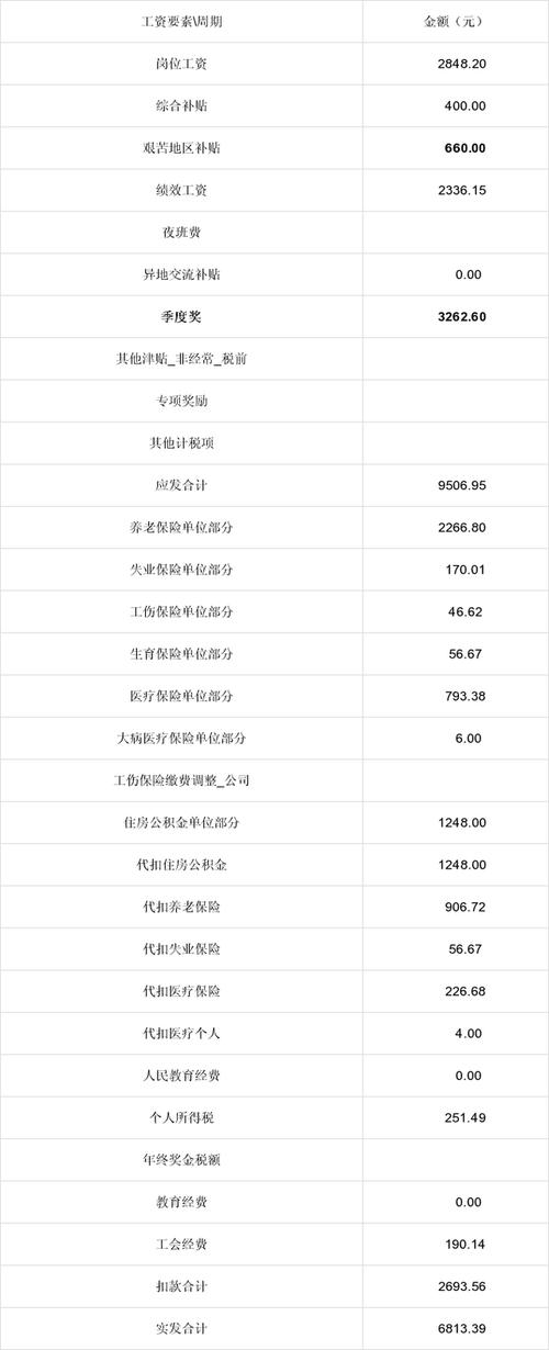 部门主管年收入（部门主管年收入多少合适）-图1