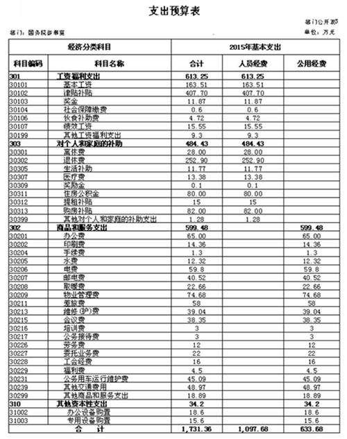 部门主管年收入（部门主管年收入多少合适）-图3