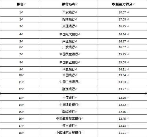 理财员工资收入（理财员工资收入怎么样）-图3