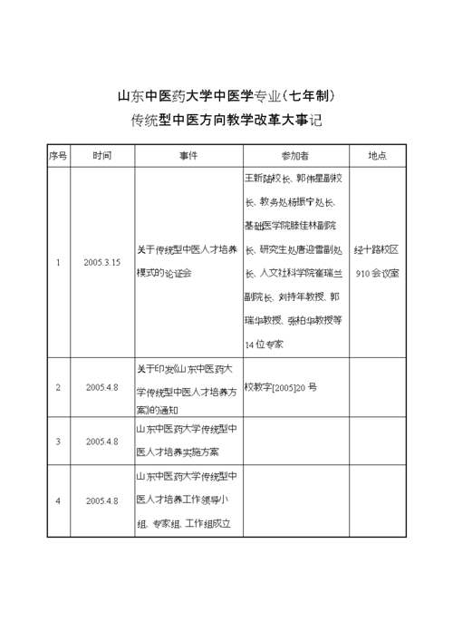 济南中医收入（济南中医收入怎么样）-图1