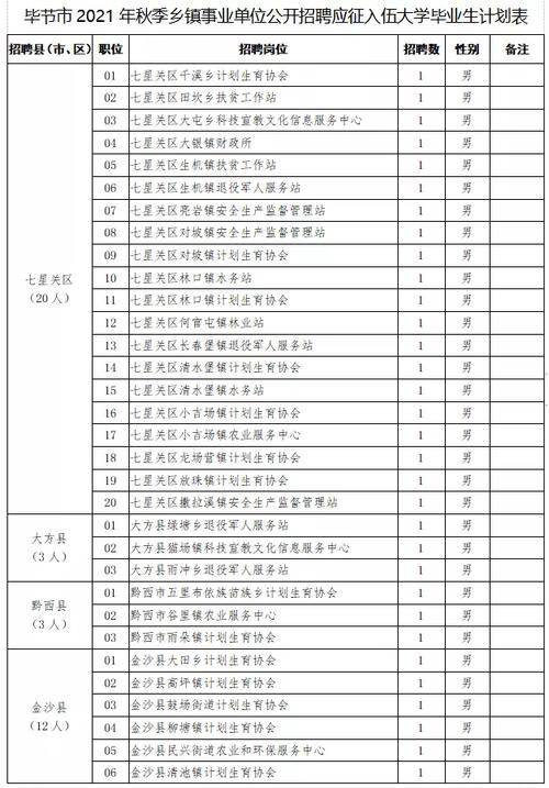 毕节事业单位收入（毕节市2021年事业单位）-图2