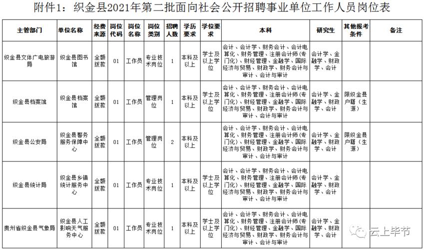 毕节事业单位收入（毕节市2021年事业单位）-图3