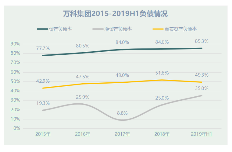 万科工资收入（万科的工资在行业里的水平）-图2