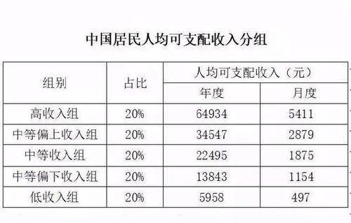 人均月收入翻译（人均收入单词）-图1