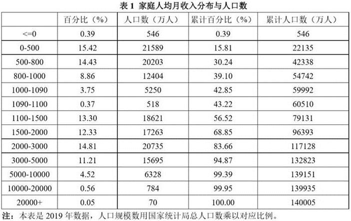 人均月收入翻译（人均收入单词）-图3