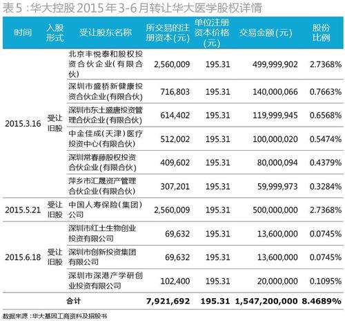 华大医学收入（华大医学院怎么样）-图2