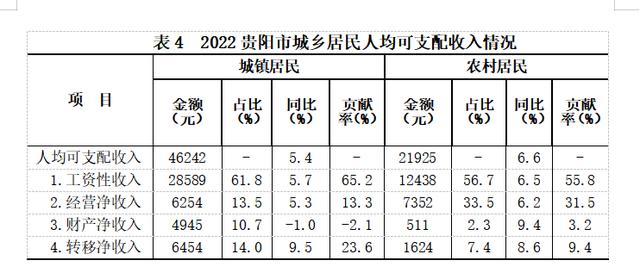 贵阳记者收入（贵州电视台记者工资）-图1