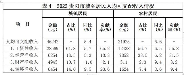 贵阳记者收入（贵州电视台记者工资）-图2