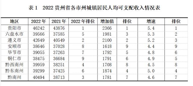 贵阳记者收入（贵州电视台记者工资）-图3