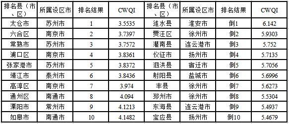 射阳各行业收入（射阳gdp2020）-图2