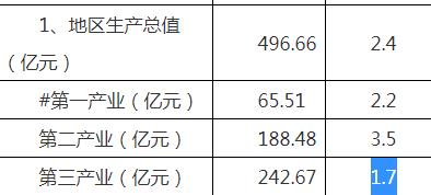 射阳各行业收入（射阳gdp2020）-图3