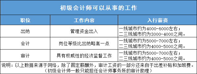 上海审计助理收入（审计助理工资多少）-图3