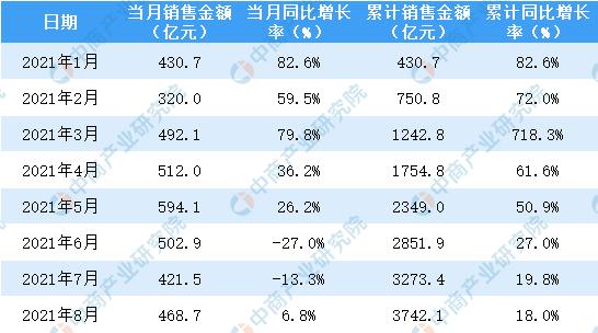 保利地产收入构成（保利地产销售收入）-图1