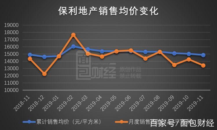 保利地产收入构成（保利地产销售收入）-图2