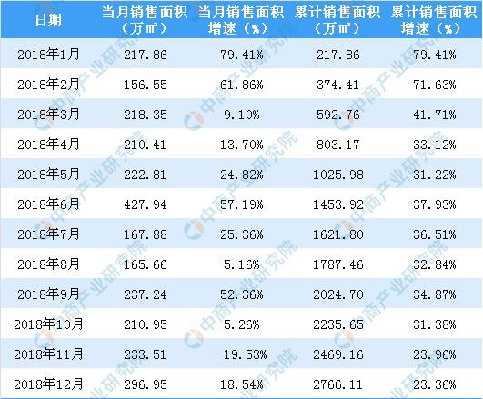 保利地产收入构成（保利地产销售收入）-图3