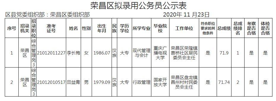 荣昌平均收入（重庆荣昌人均收入多少钱）-图2