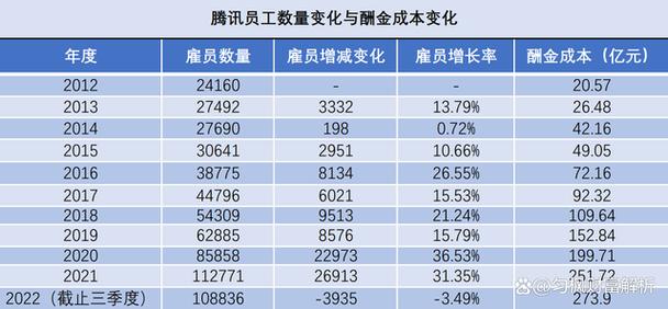 腾讯数据岗收入（腾讯数据分析岗薪酬）-图1