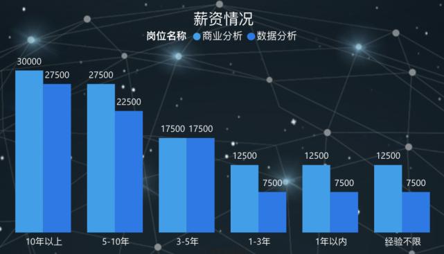 腾讯数据岗收入（腾讯数据分析岗薪酬）-图2