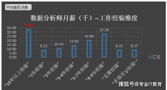 腾讯数据岗收入（腾讯数据分析岗薪酬）-图3