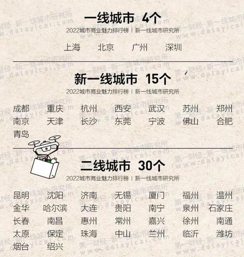 三线城市月收入多少（三线城市月收入多少算是富人）-图1