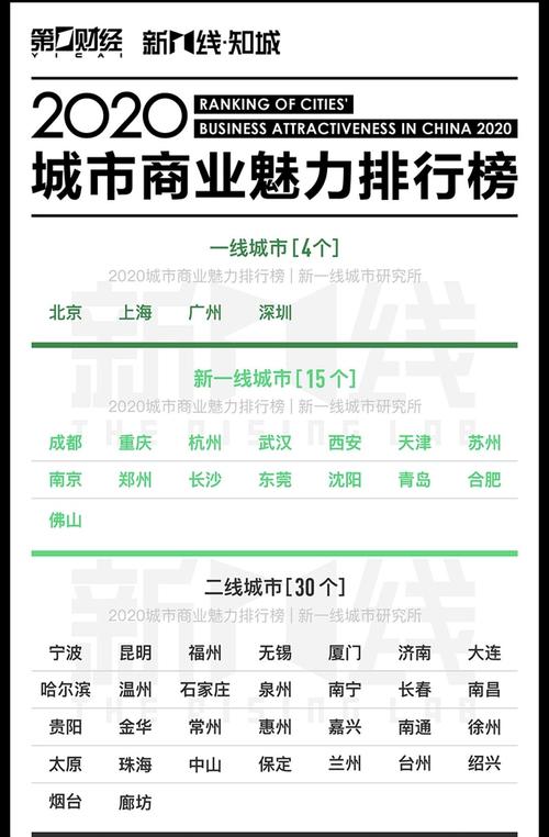 三线城市月收入多少（三线城市月收入多少算是富人）-图2