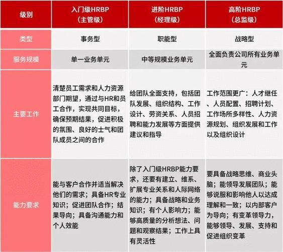 头条的hrnp收入（今日头条hrbp薪资）-图2