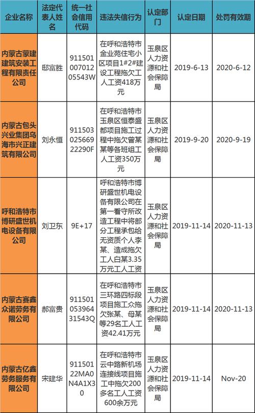 呼市月收入过万（呼市一个月的工资一般多高）-图1