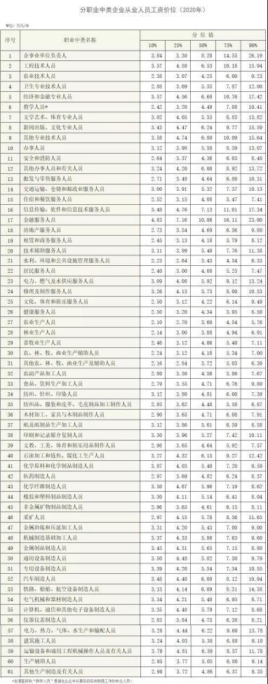 呼市月收入过万（呼市一个月的工资一般多高）-图2