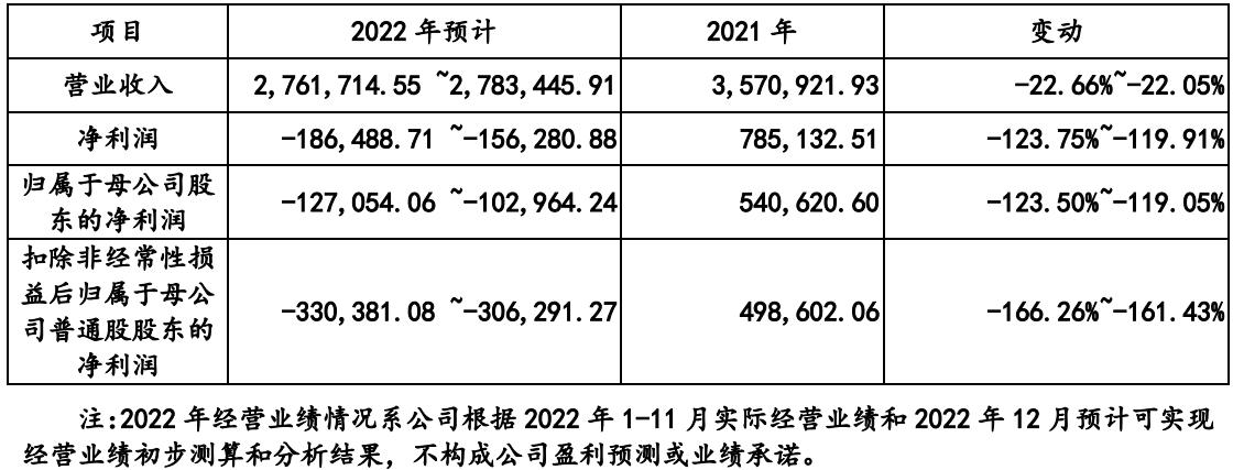 惠科年收入（惠科集团产值）-图3