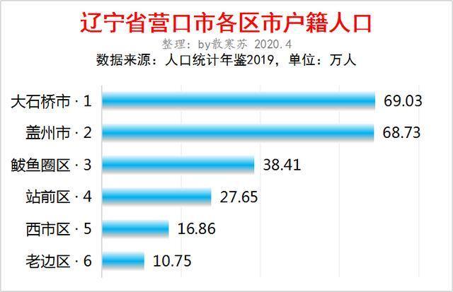 大石桥人均收入（大石桥城镇人口）-图1