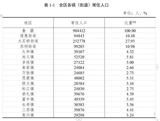 大石桥人均收入（大石桥城镇人口）-图3