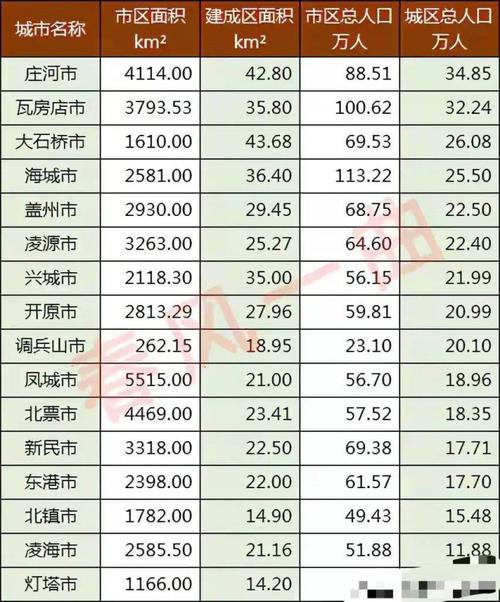 大石桥人均收入（大石桥城镇人口）-图2