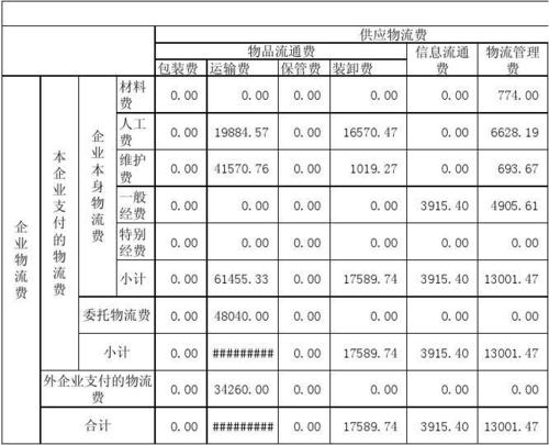 物流点收入（物流收入账目表）-图1