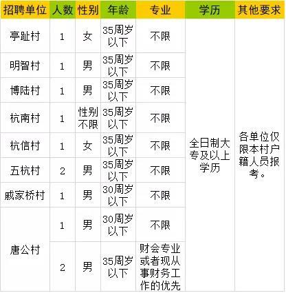 杭州街道干部收入（杭州街道干部收入多少）-图2