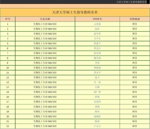 天津教授收入（天津大学教授的工资）-图1